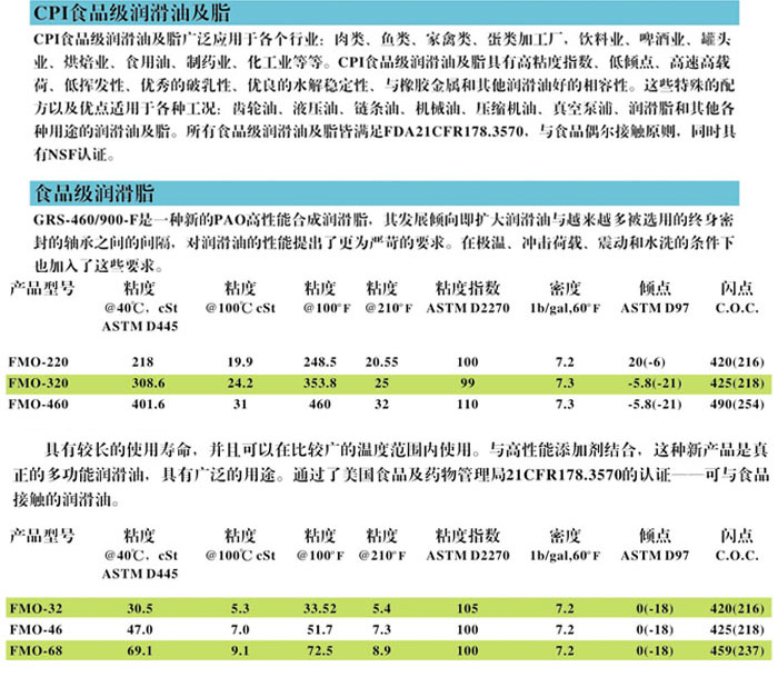 冷凍油,冷凍機(jī)油,空氣壓縮機(jī)油,空壓機(jī)油 冷凍油,冷凍機(jī)油,空氣壓縮機(jī)油,空壓機(jī)油